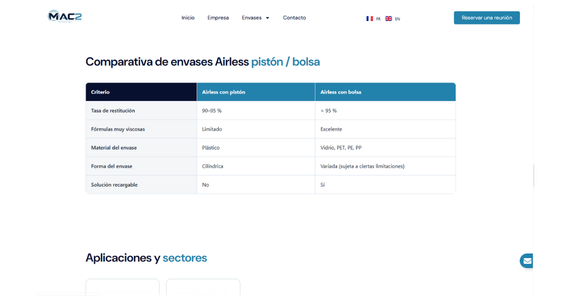 Tableau comparatif HTML du site MAC2 Packaging présentant les différences techniques entre flacons Airless à piston et à poche, intégré dans Elementor par SandEEweb.